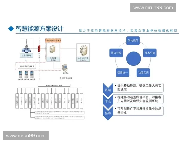 面向智慧运营的场馆能源管理优化与综合效能提升策略研究体系构建