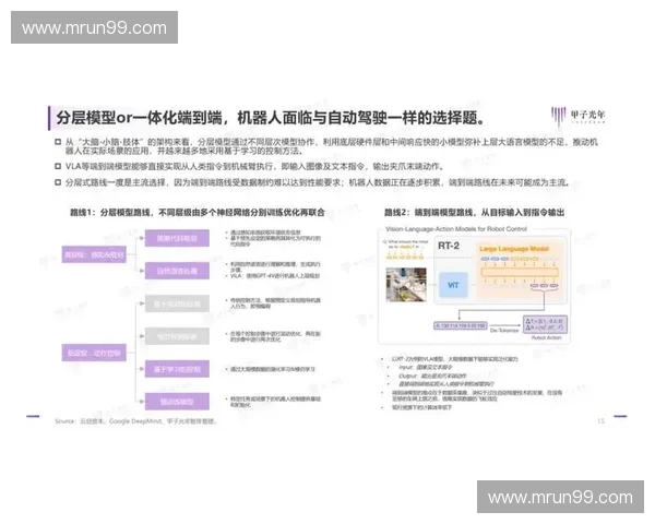 基于落点控制技术的应用研究与发展趋势分析