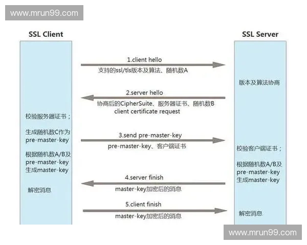 基于先进加密技术的多层次数据保护体系设计与应用探索