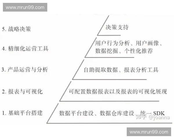 基于体育用户画像的精准内容服务与商业价值探索发展路径研究 基于体育用户画像的精准内容服务与商业价值探索发展路径研究