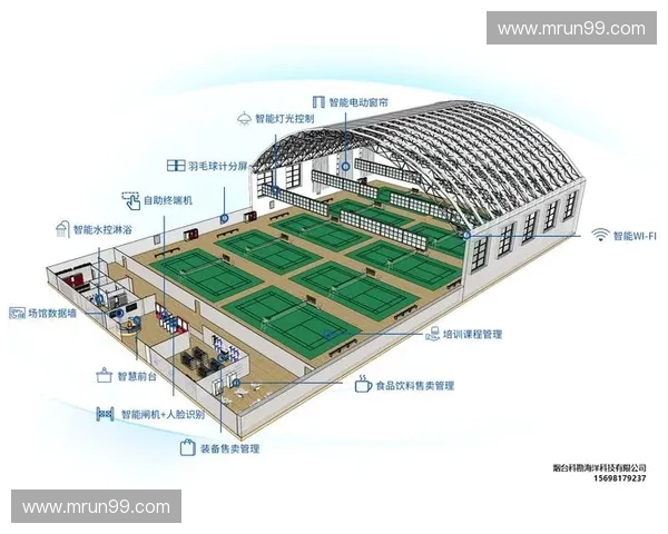 基于体育业务系统的智能化管理与优化路径研究分析