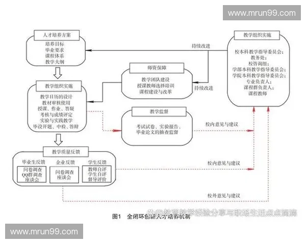 以体育项目周期为核心的训练规划竞赛管理与人才培养研究体系探索