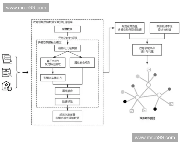 竞技数据可视化驱动赛事表现洞察与决策创新路径研究框架方法实践