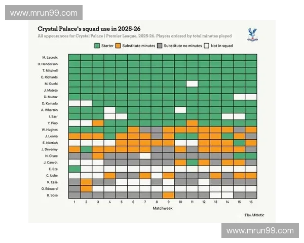 以替补轮换为核心推动阵容活力与比赛稳定性的全新思路构建长期竞争优势 以替补轮换为核心推动阵容活力与比赛稳定性的全新思路构建长期竞争优势